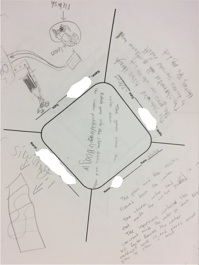 WFT Discussion Diamond